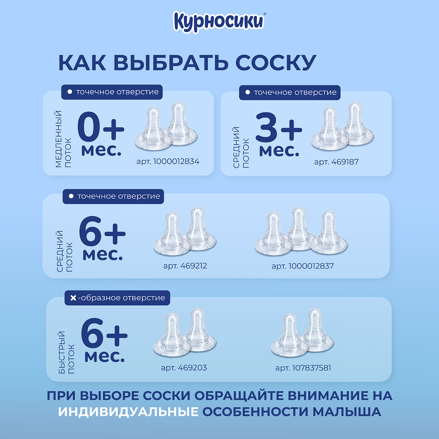 Соска силик. 2 шт. Курносики классическая быстрый поток 6+ - фото 3