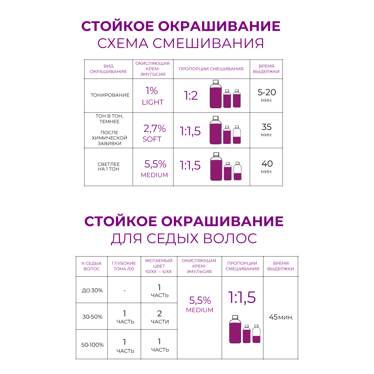 Масляный краситель Ollin MEGAPOLIS для окрашивания волос 9/0 блондин 50 мл - фото 6