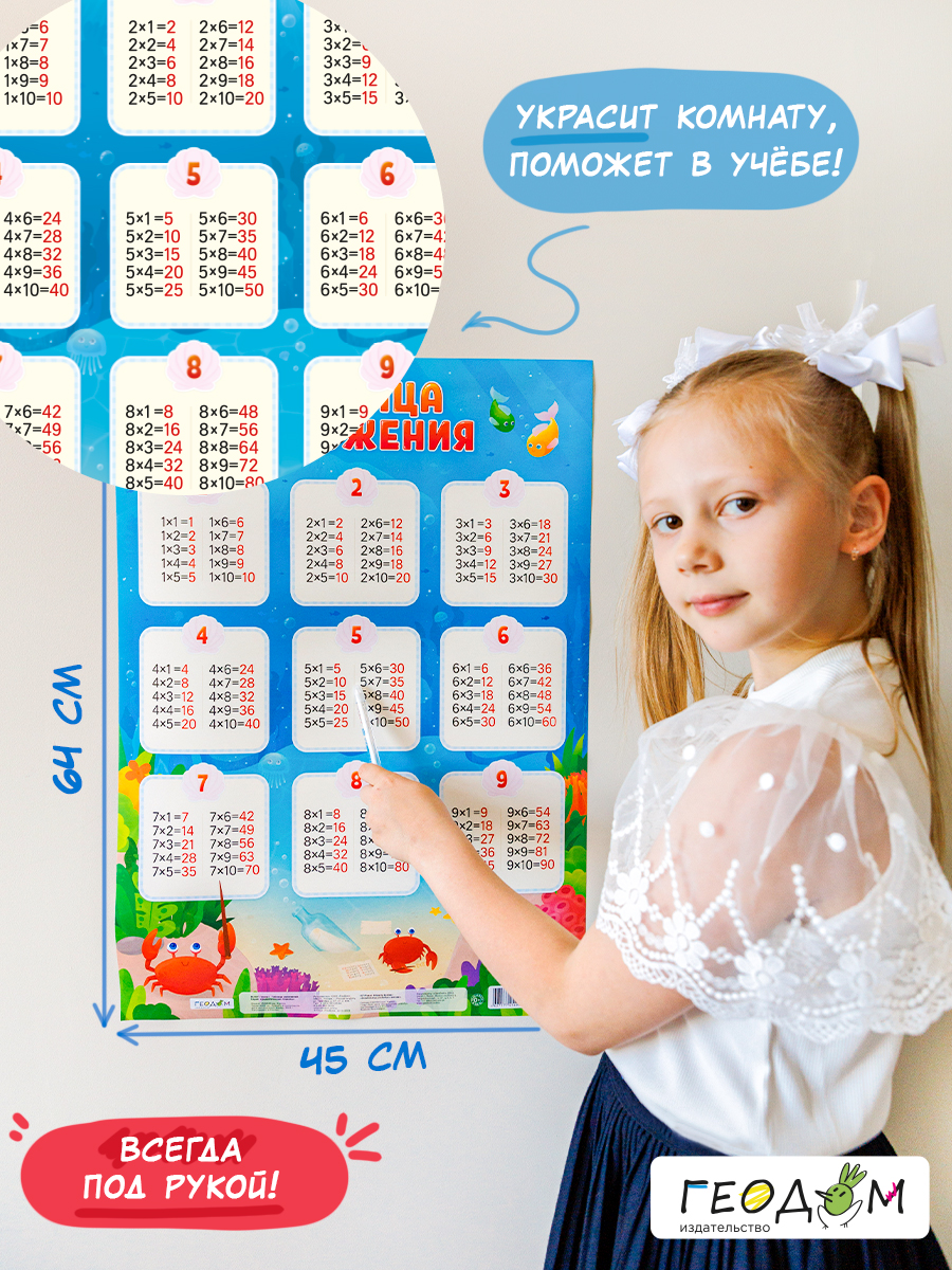 Набор обучающих плакатов ГЕОДОМ Азбука. Животные + Таблица умножения + Учим слоги - фото 3