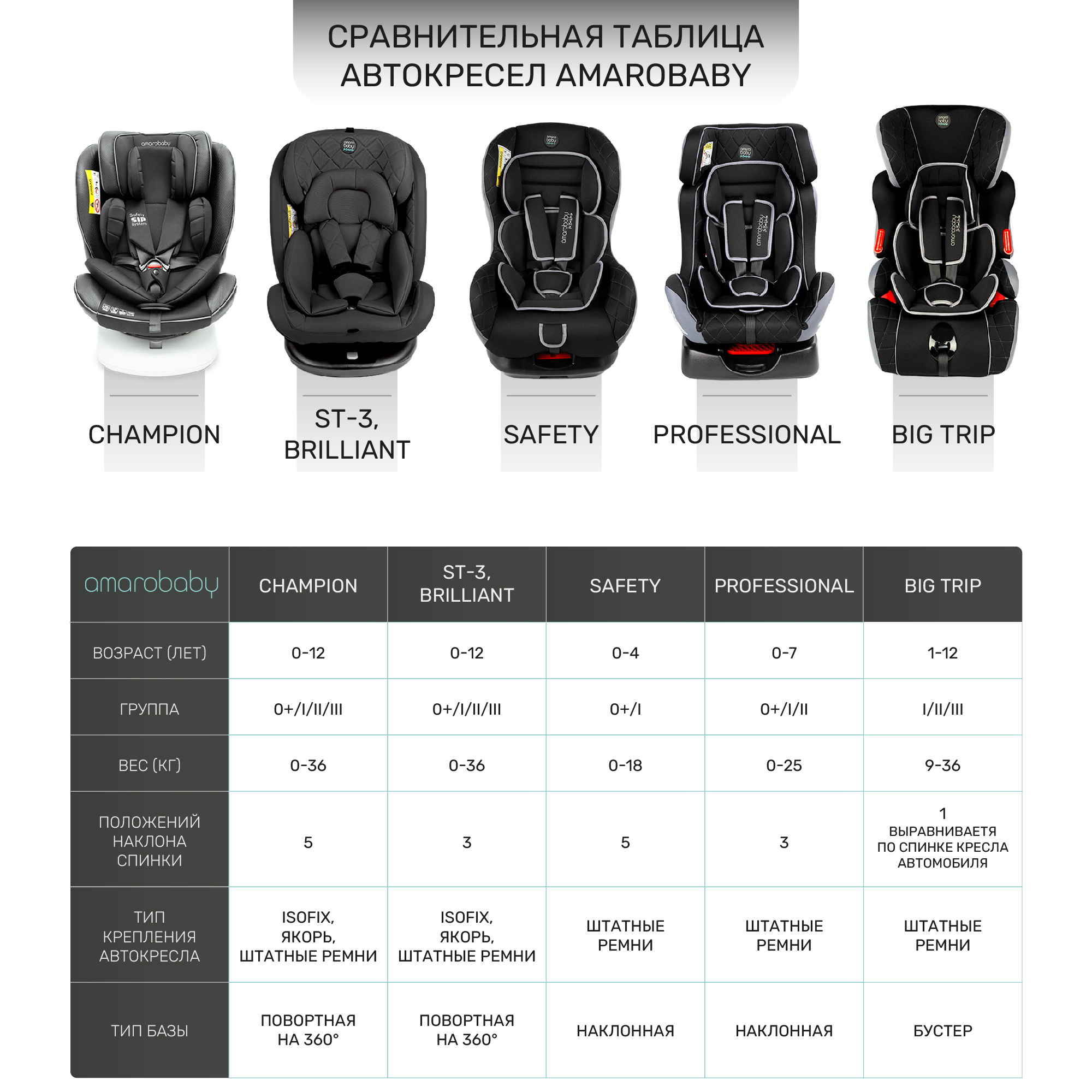 Автокресло Amarobaby Сhampion Isofix класс D группа 0+/1/2/3 Черный - фото 25