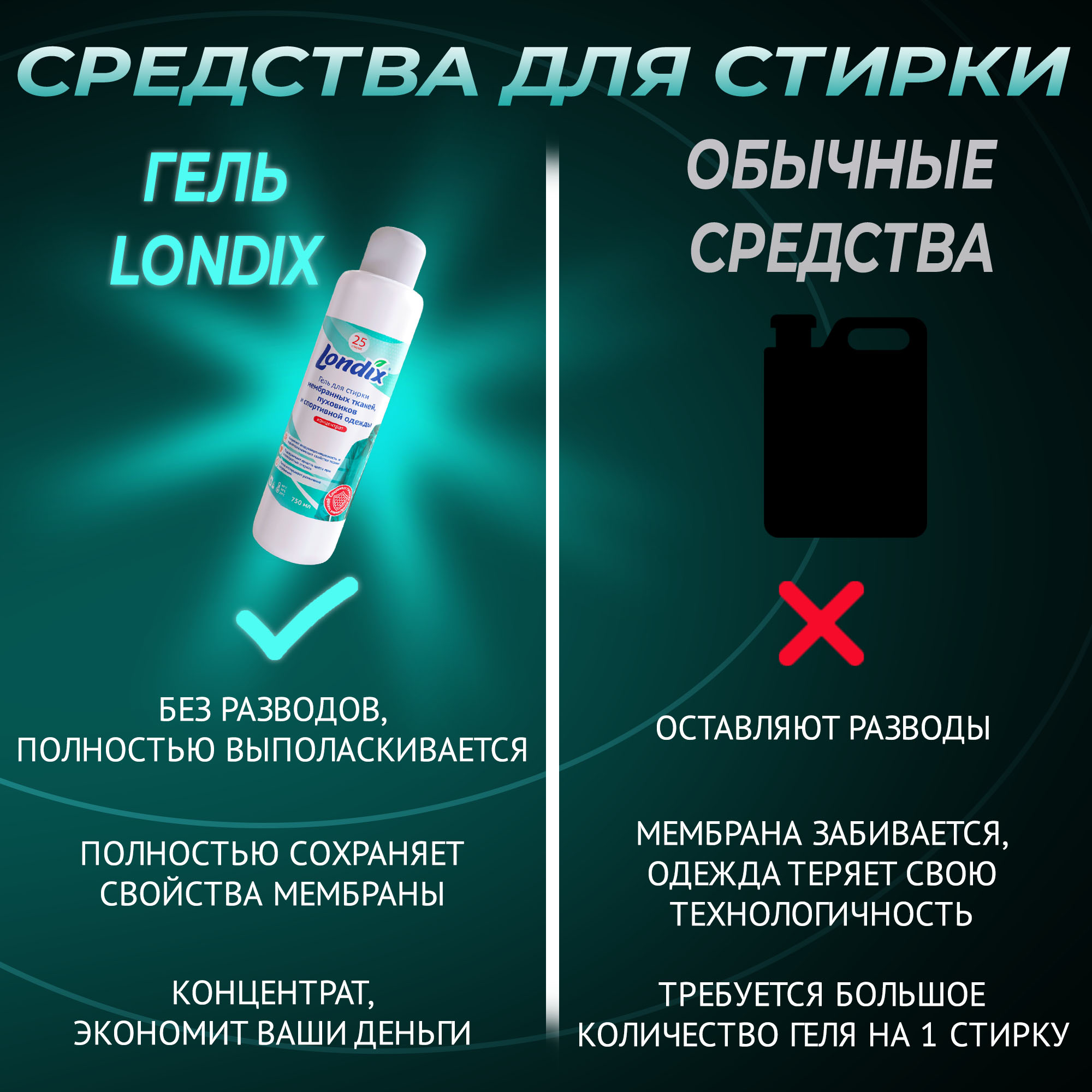 Гель для стирки Londix пуховиков курток мембранной одежды и обуви концентрат 750 мл 25 стирок - фото 6