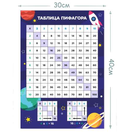 Обучающий плакат Woozzee Таблица Пифагора Космос