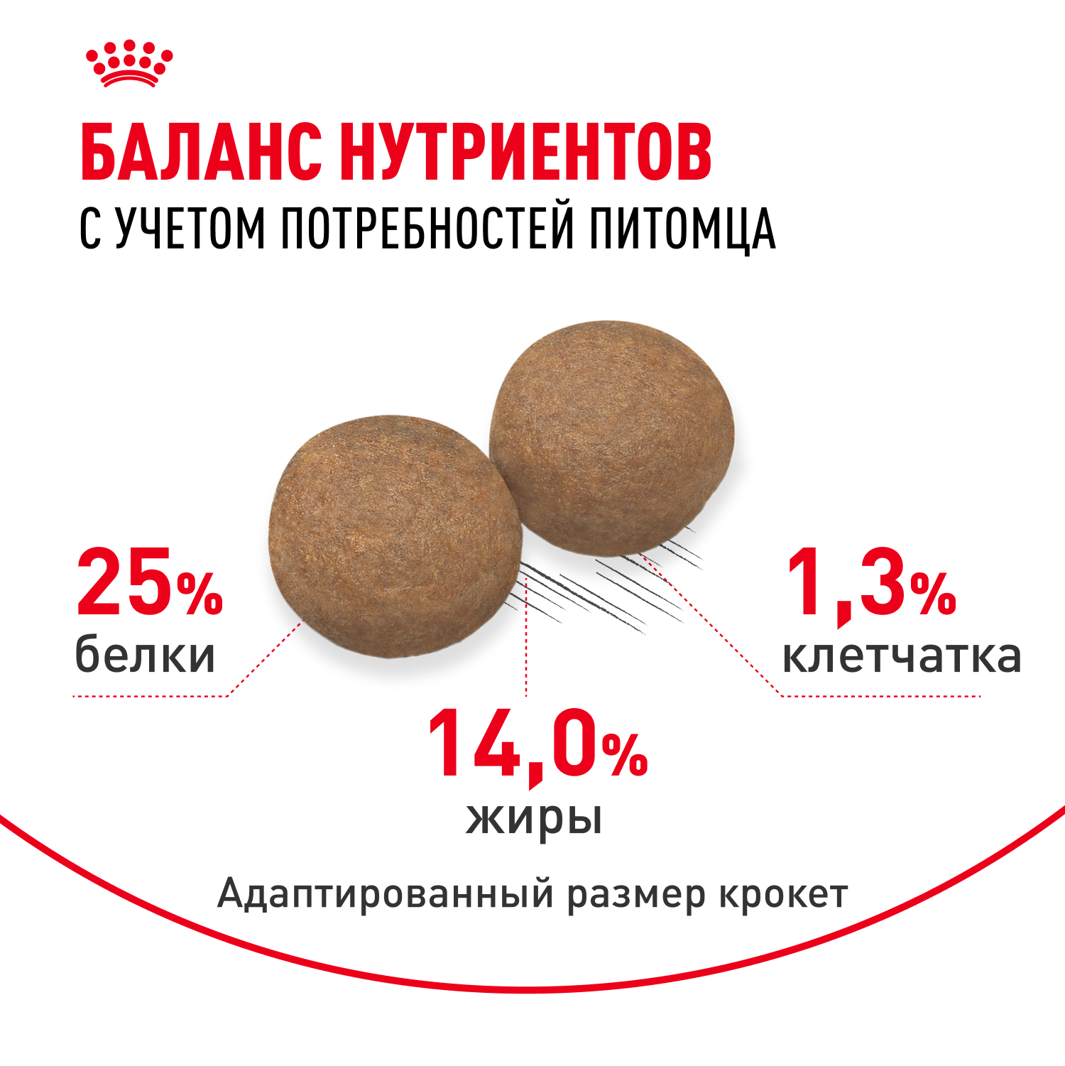 Корм для собак ROYAL CANIN средних пород 15кг - фото 5