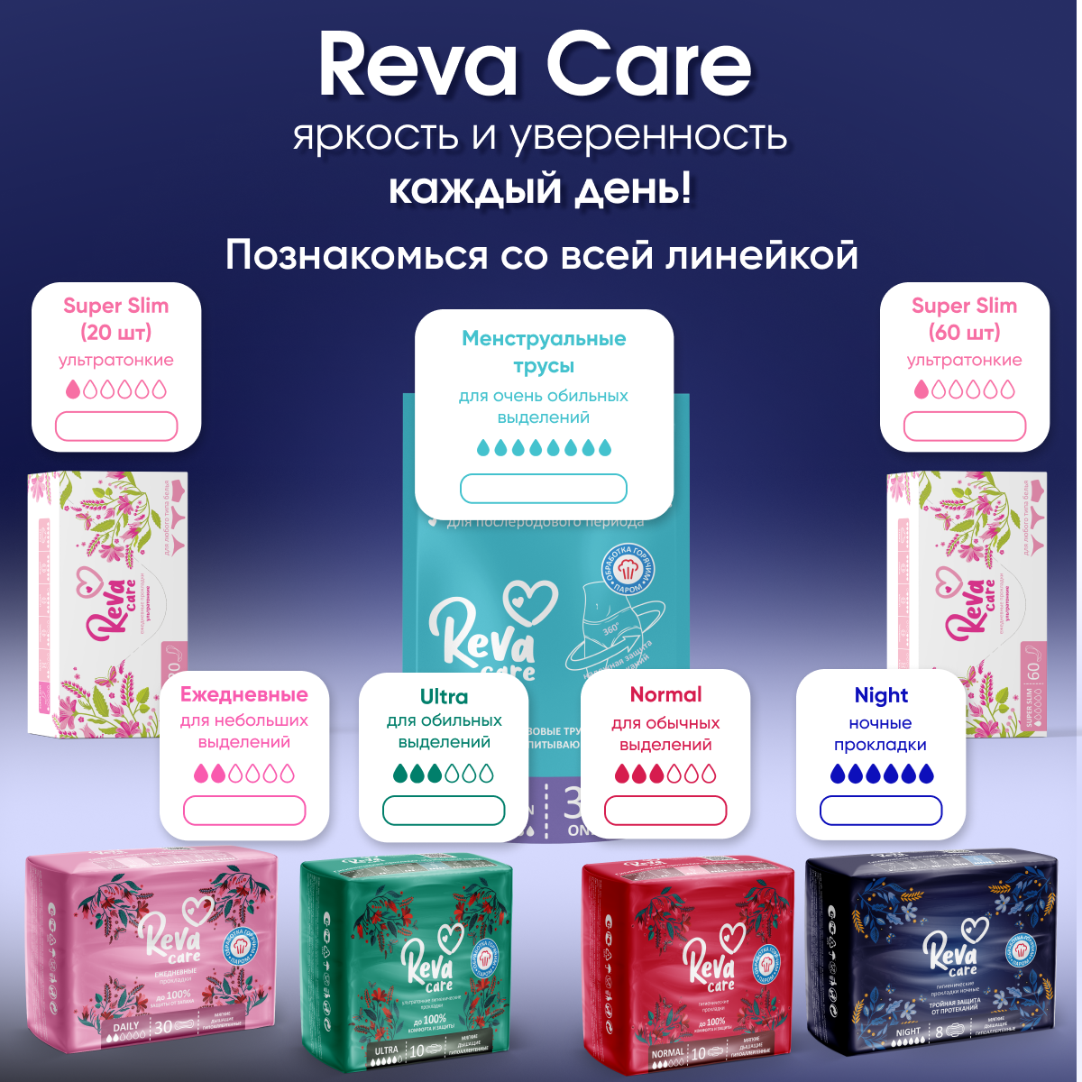 Прокладки ночные Reva Care Night 8 шт купить по цене 207 ₽ в  интернет-магазине Детский мир