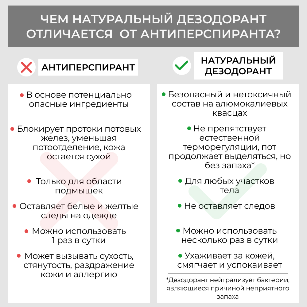 Дезодорант-спрей Siberina натуральный «Имбирь и лайм» для чувствительной кожи 50 мл - фото 5