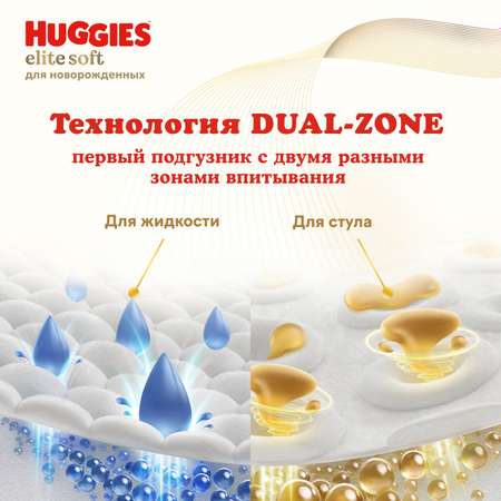 Подгузники Huggies Elite Soft для новорожденных 2 4-6кг 20шт