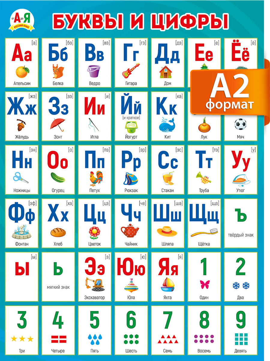 Плакат обучающий на стену Мир поздравлений азбука буквы и цифры с каринками алфавит - фото 2