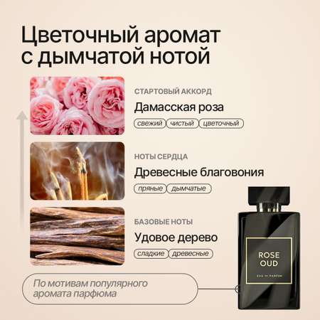 Жидкое мыло NICE by Septivit Rose Oud 300мл