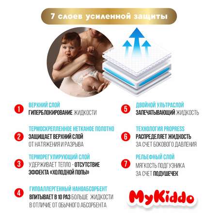 Подгузники MyKiddo Premium для новорожденных 0-6 кг размер S 2 уп по 24 шт