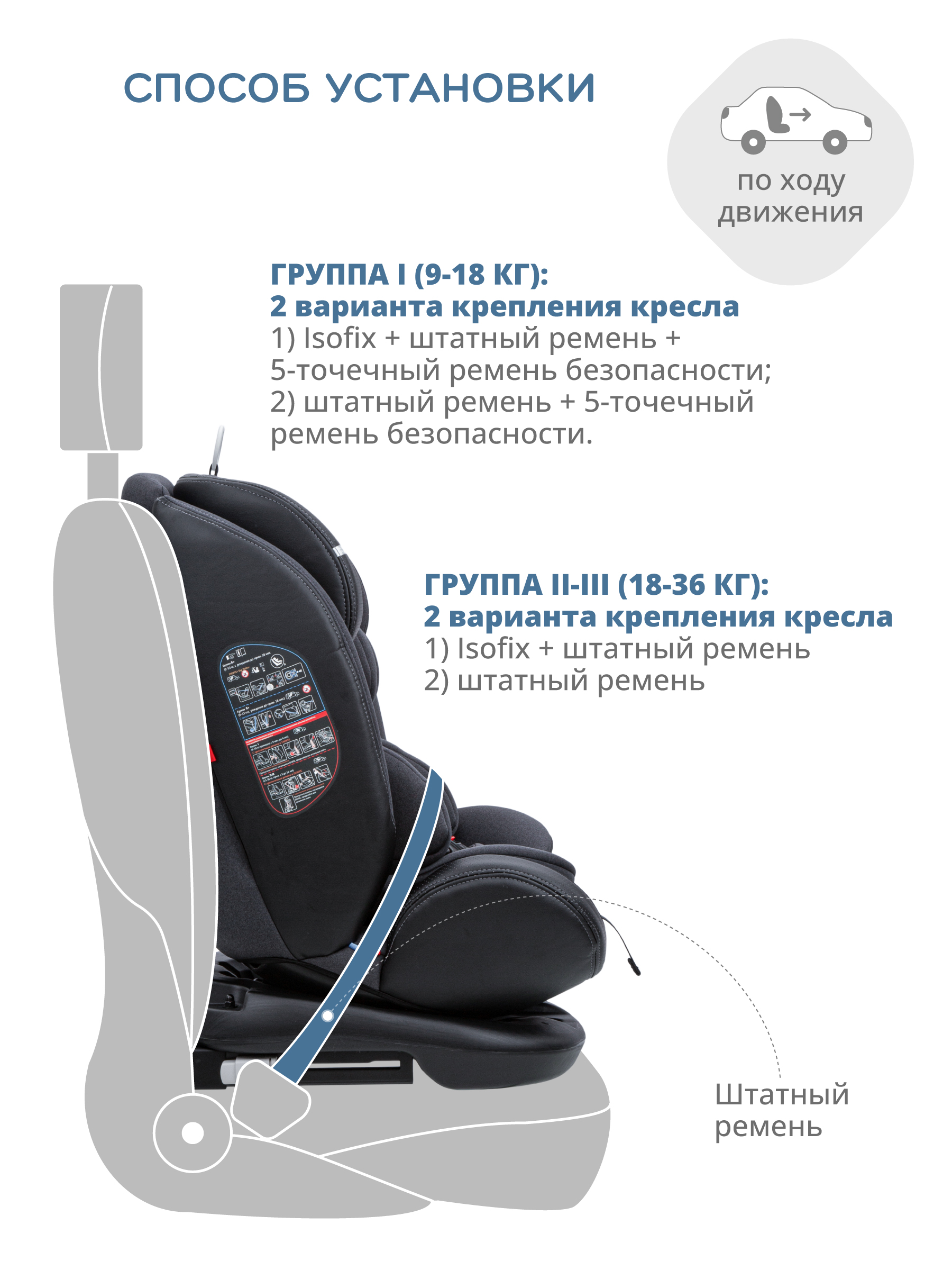 Автокресло JOVOLA MOON Isofix 0+/1/2/3 (0-36 кг) - фото 5