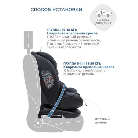 Автокресло JOVOLA MOON Isofix 0+/1/2/3 (0-36 кг)