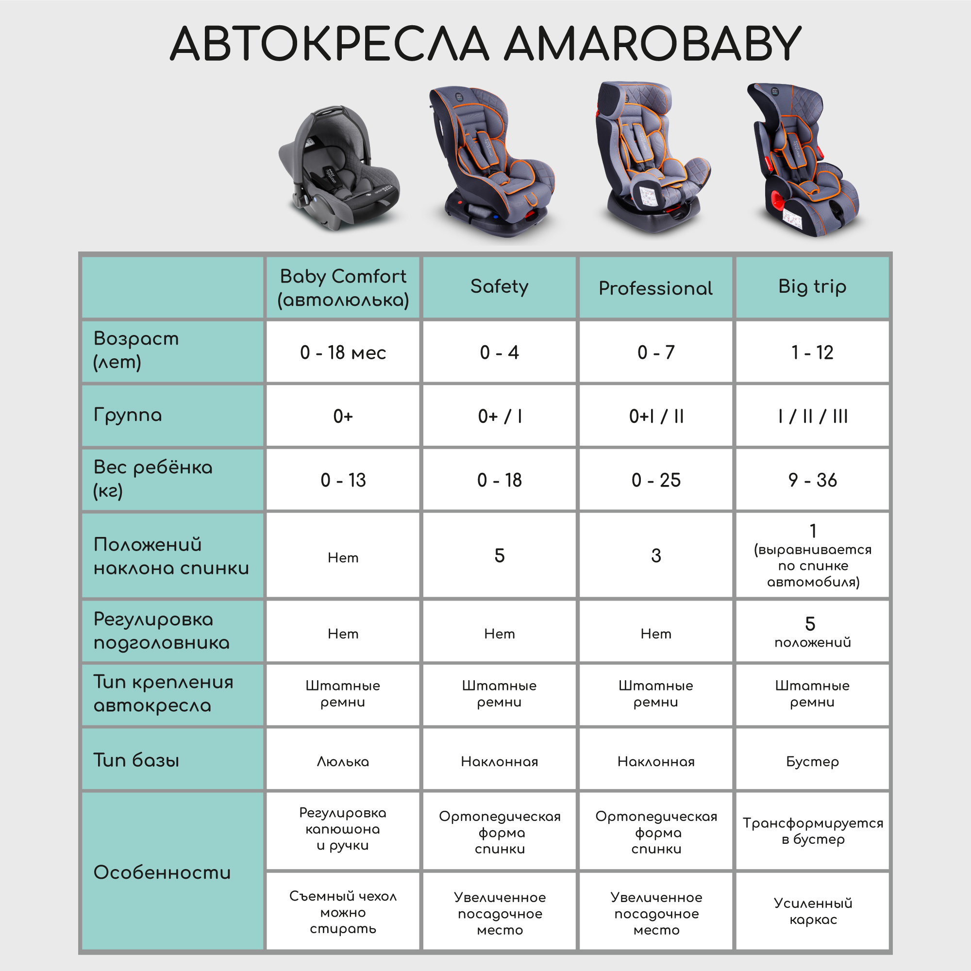 Автокресло детское AmaroBaby Safety группа 0+ чёрный серый - фото 23