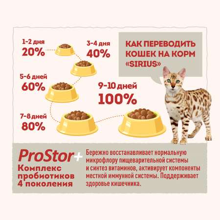 Корм для кошек SIRIUS взрослых мясной рацион 400г