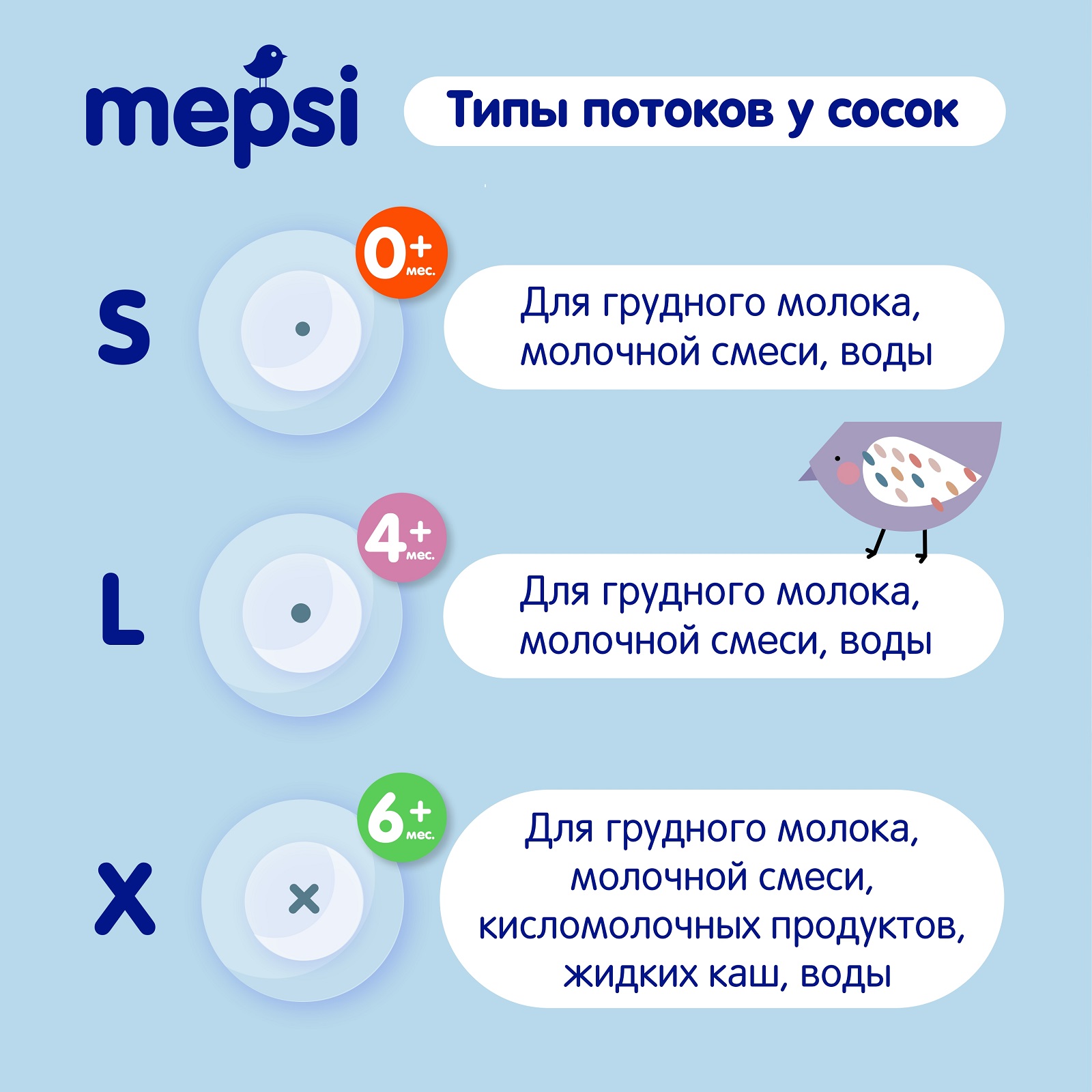 Бутылочка Mepsi с соской 125мл с 0месяцев 0219 - фото 3