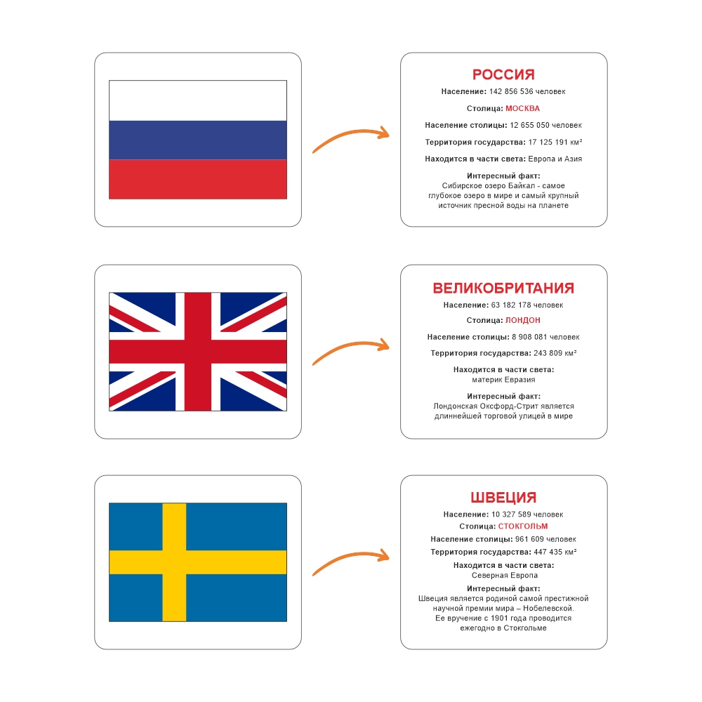 Развивающие обучающие карточки Крокуспак Страны и флаги 30 шт - настольная игра для детей - фото 3