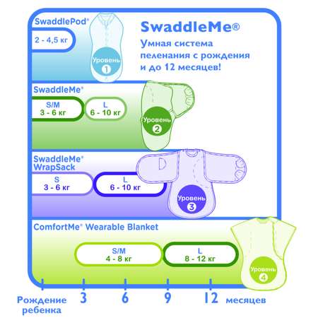 Конверт Summer Infant SwaddleMe Зигзаг на липучке S/M Серый-Голубой