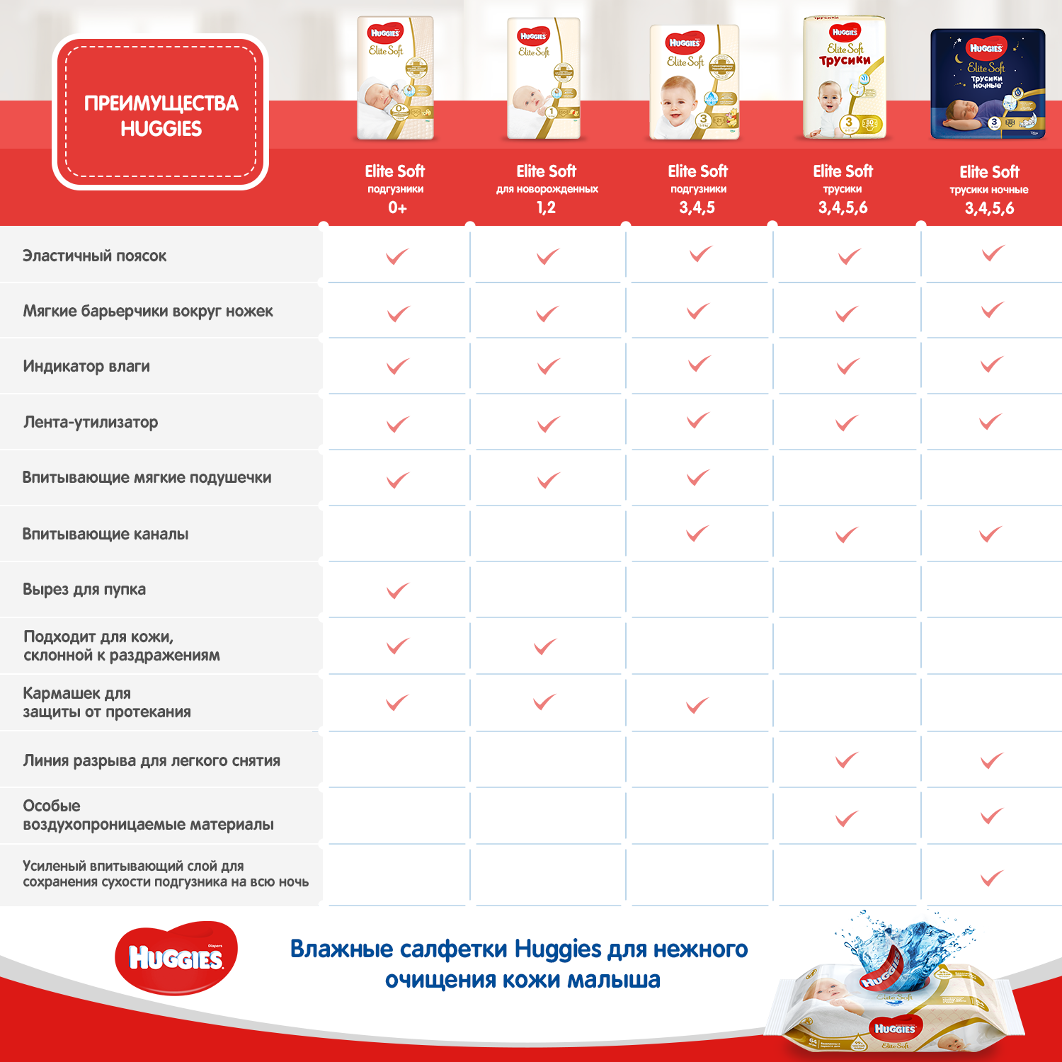 Подгузники Huggies Elite Soft 2 3-6кг 176шт - фото 11