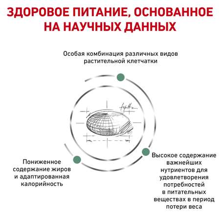 Корм для кошек ROYAL CANIN Satiety management 34 контроль веса 0.4кг