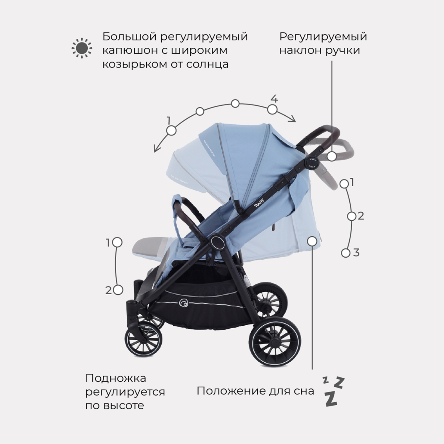 Коляска прогулочная EIO (ЕАЙО)