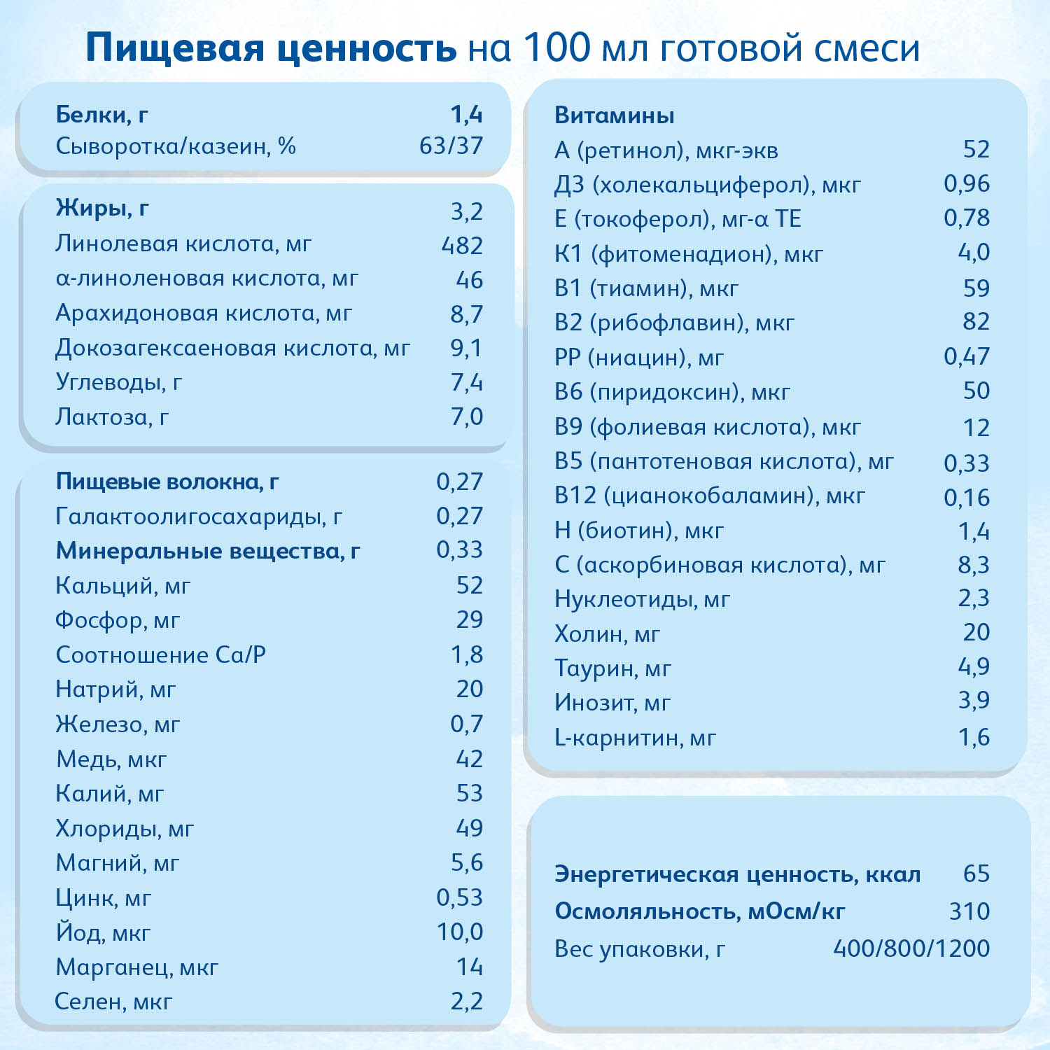 Смесь Friso Gold 1 LockNutri 800г с 0месяцев - фото 10