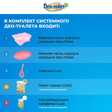 Системный туалет DeoToilet Unicharm для котят цвет розовый