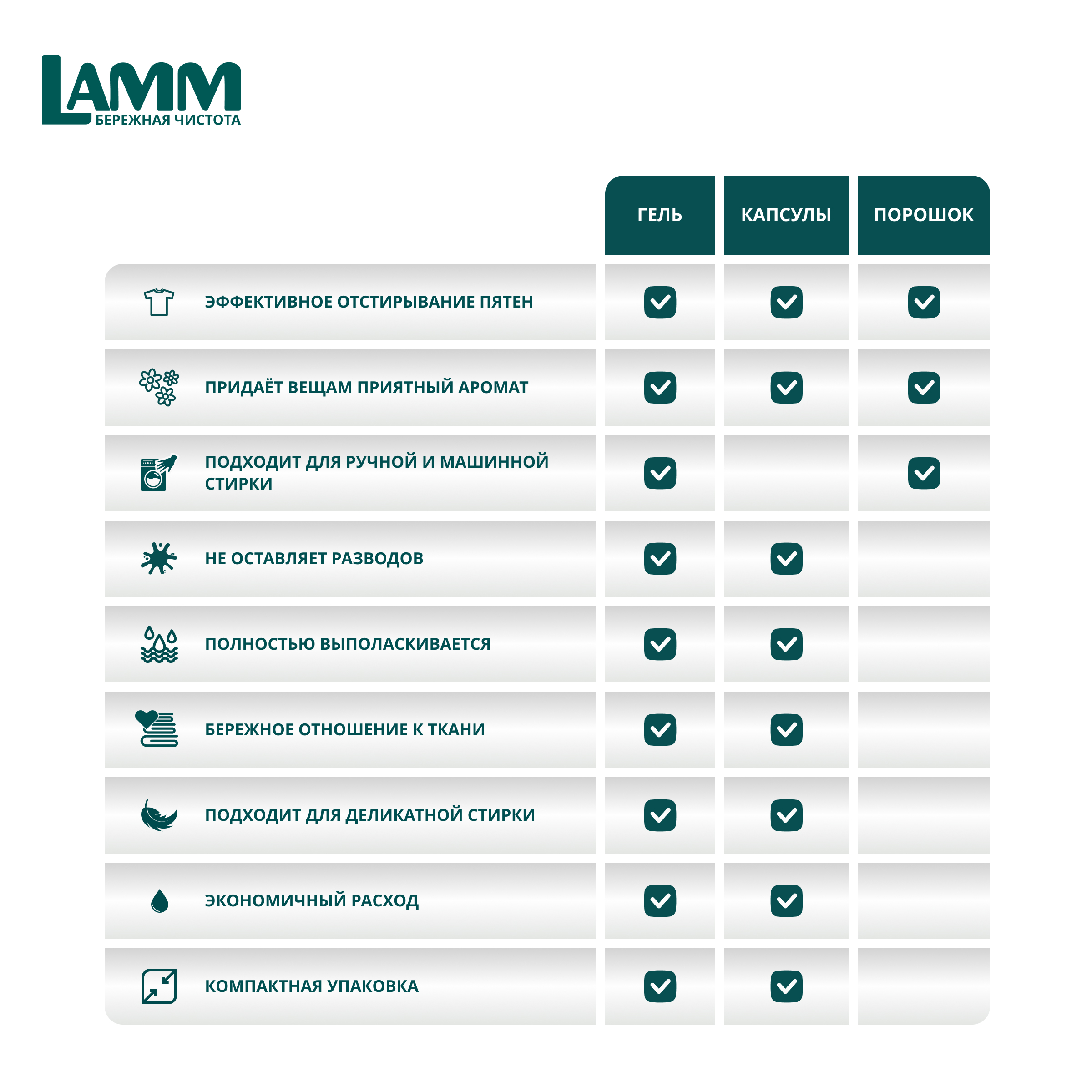 Средство для стирки жидкое гель LAMM для темного белья 4л - фото 6