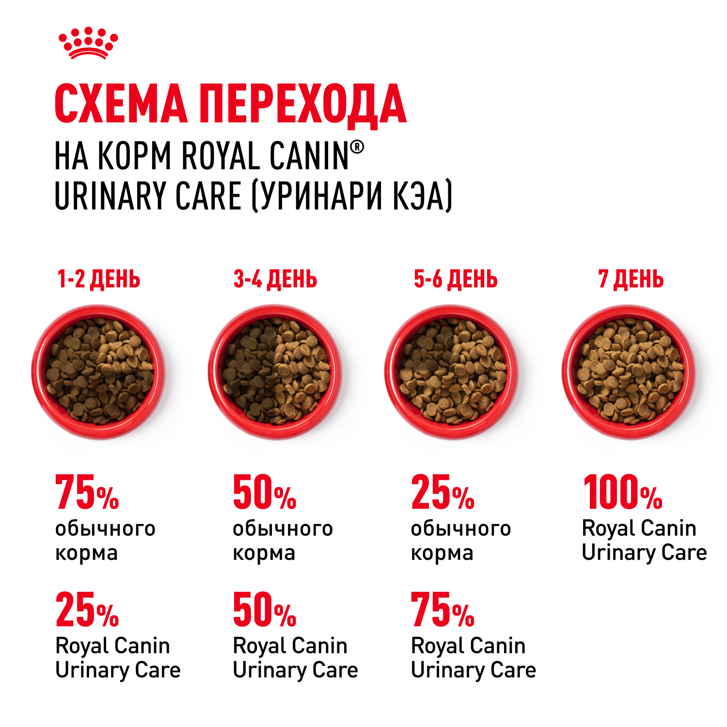 Корм сухой для кошек ROYAL CANIN Urinary Care 400г для профилактики мочекаменной болезни - фото 9