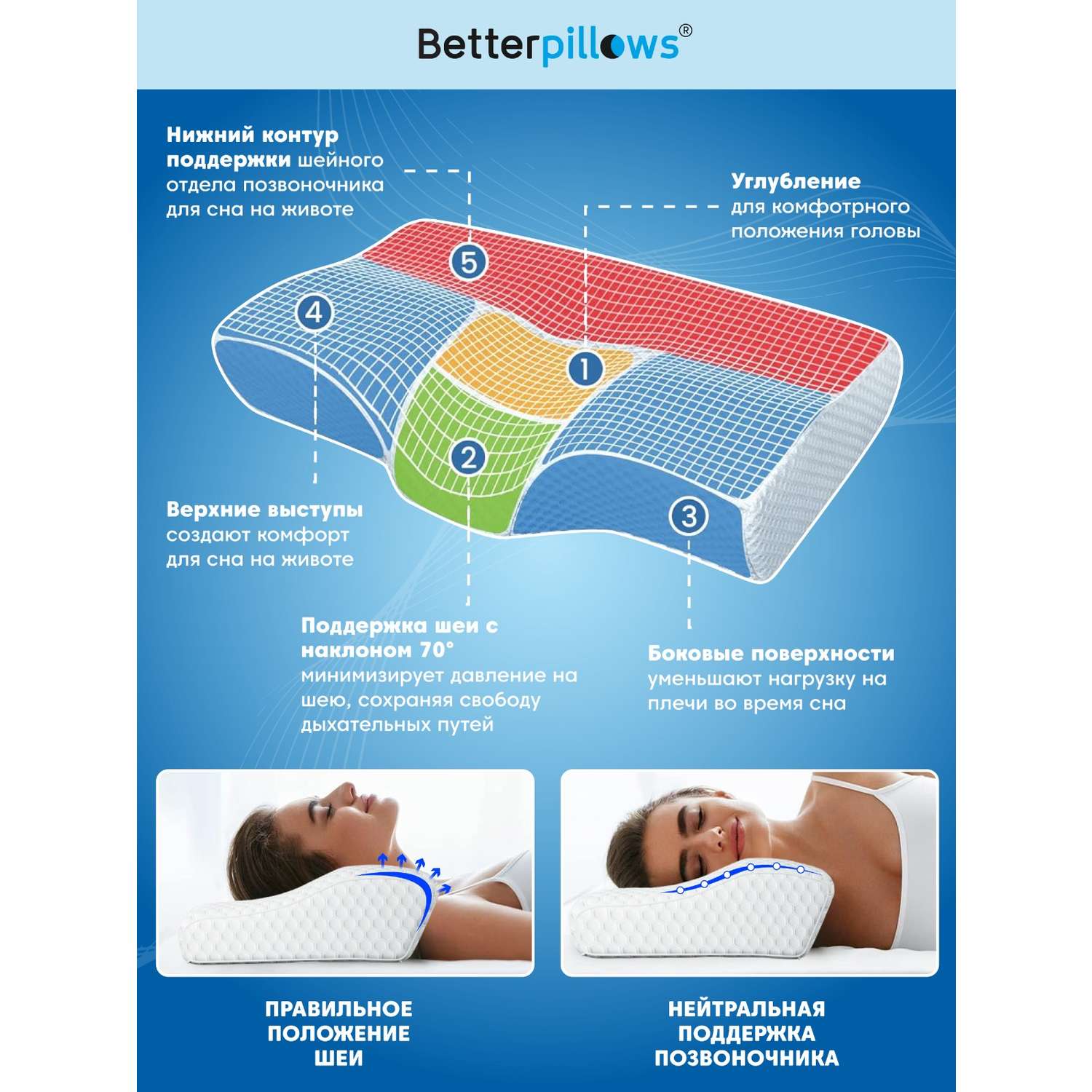 Подушка ортопедическая Betterpillows Deep sleep light - фото 4