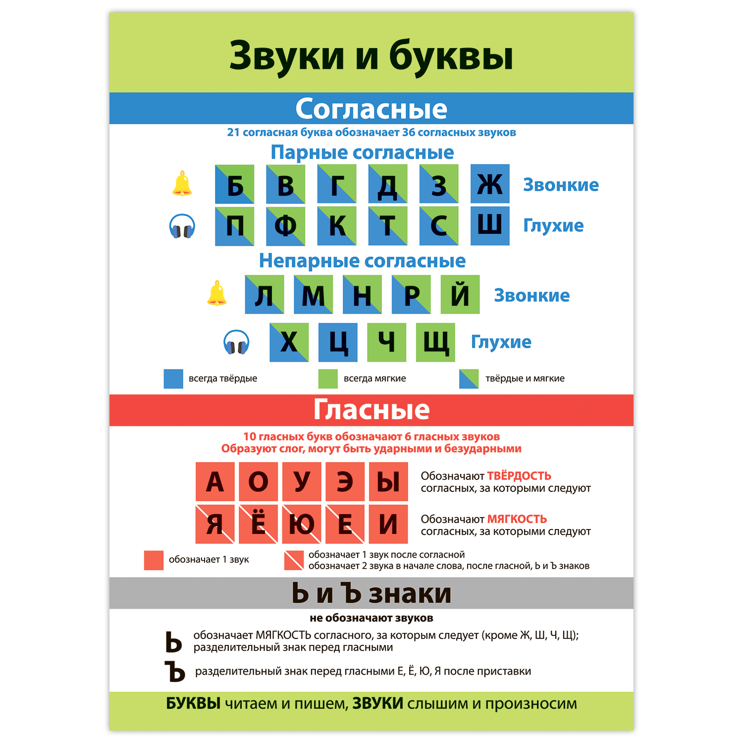 Набор обучающих плакатов Дрофа-Медиа Русский язык 1-4 класс 4021