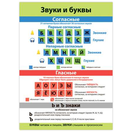 Набор обучающих плакатов Дрофа-Медиа Русский язык 1-4 класс 4021
