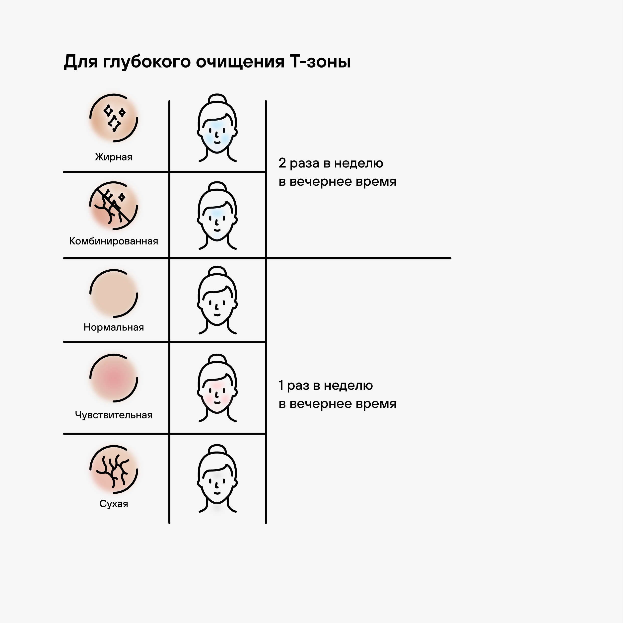 Гидрофильное масло RICHE Профессиональное средство для умывания лица снятия макияжа - фото 6