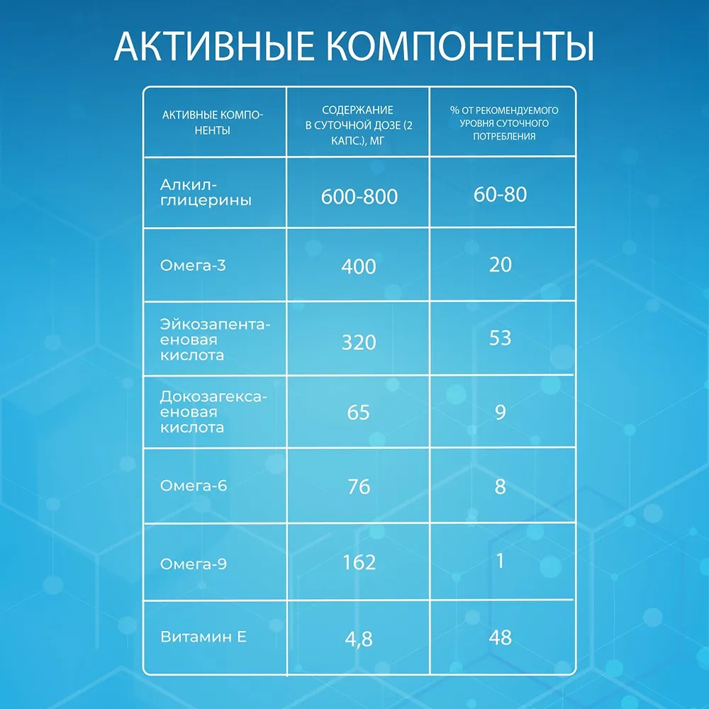 Омега - 3 + АГЭ Ультра 1000 мг Доктор Море /из печени кальмара + АГЭ комплекс для кожи волос и ногтей/ сердца и сосудов/ 60 капсул - фото 4