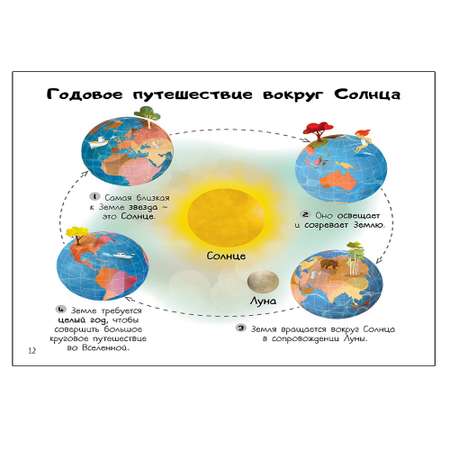 Книга Русское Слово Энциклопедия для самых маленьких. Вселенная. Для детей от 3 лет