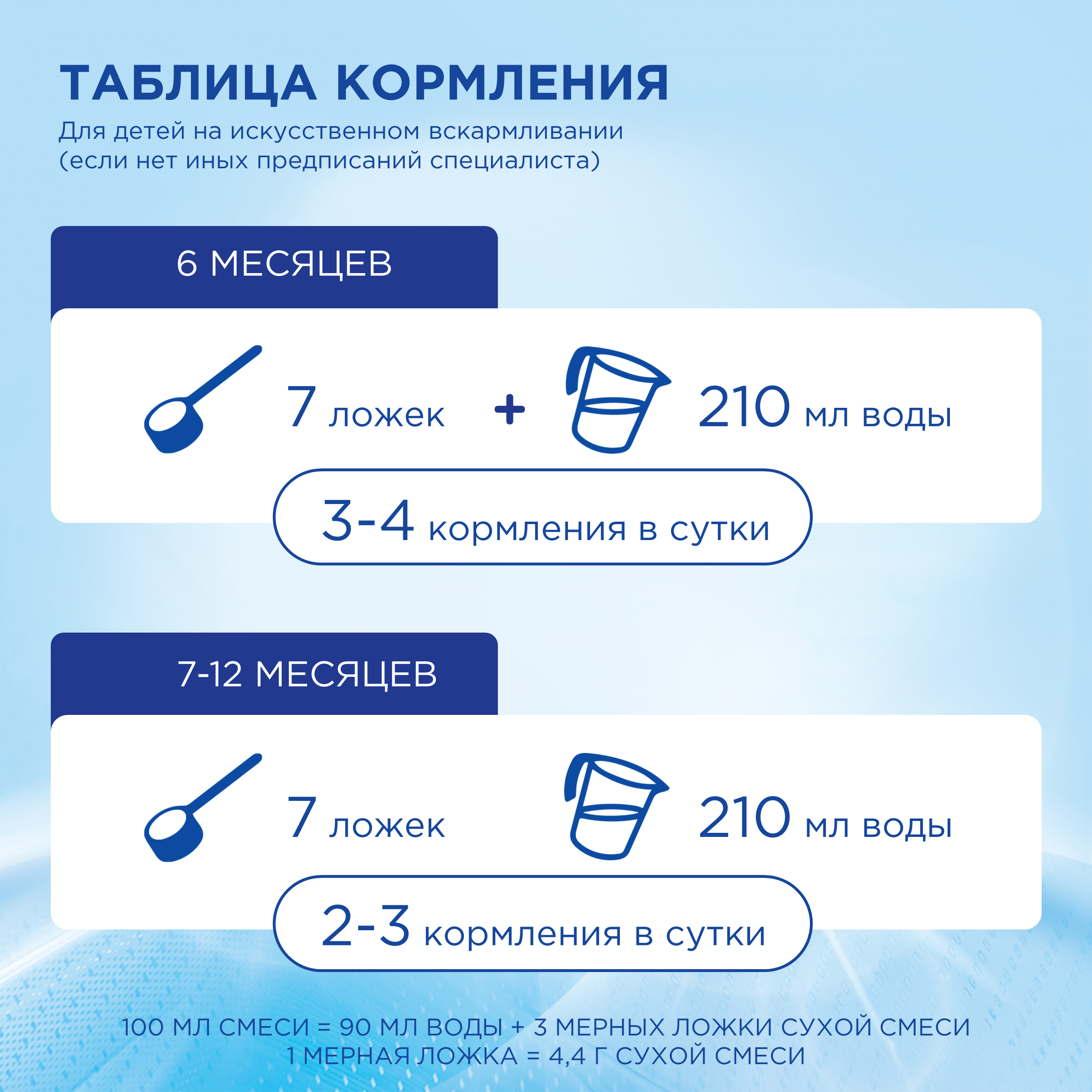 Смесь кисломолочная Nutrilon 2 400г с 6 месяцев - фото 3