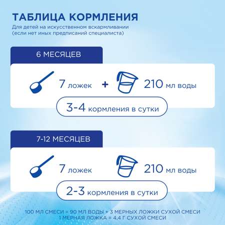 Смесь кисломолочная Nutrilon 2 400г с 6 месяцев