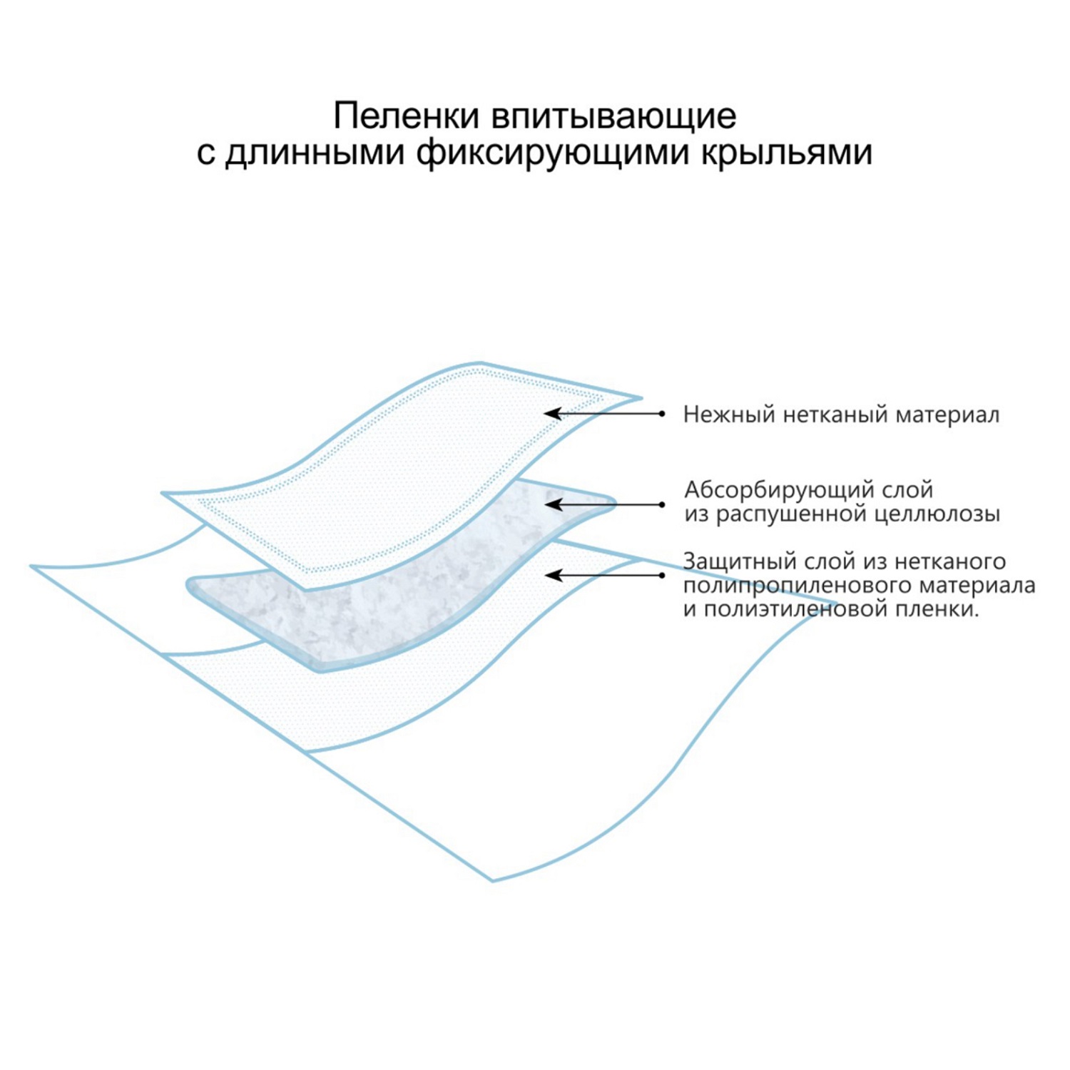 Пеленки одноразовые Пелигрин с длинными крыльями 90х180 см 4 шт - фото 6