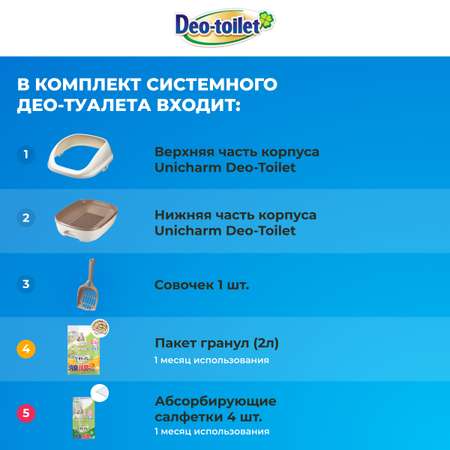 Системный туалет DeoToilet Unicharm для кошек открытого типа цвет бирюзовый набор