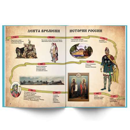 Книга Филипок и Ко История России для детей