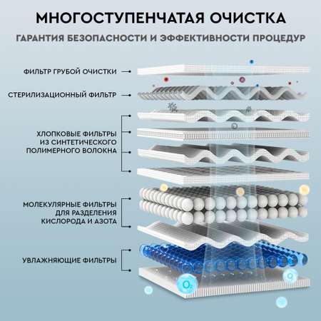 Кислородный концентратор Planta PL-OC01