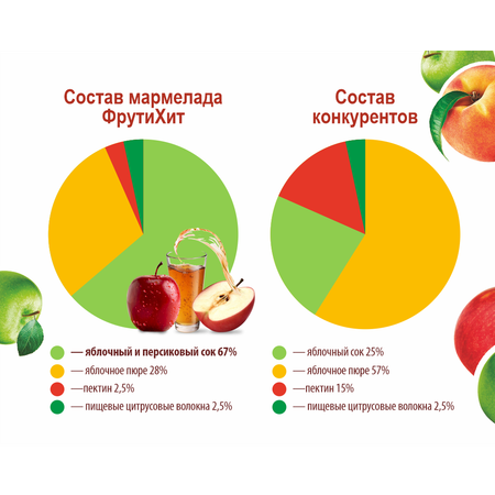 Фруктовый мармелад жевательный ФрутиХит Косички из яблок и персиков