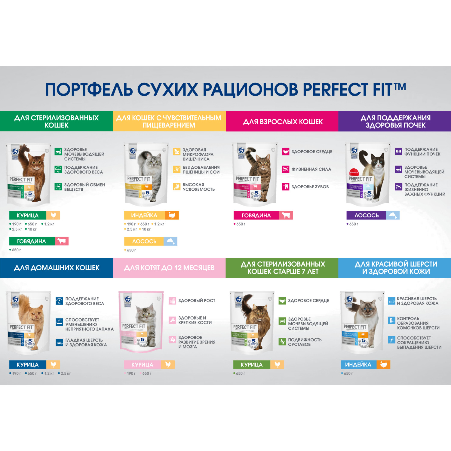 Сухой корм для кошек PerfectFit 10 кг курица (полнорационный) - фото 10