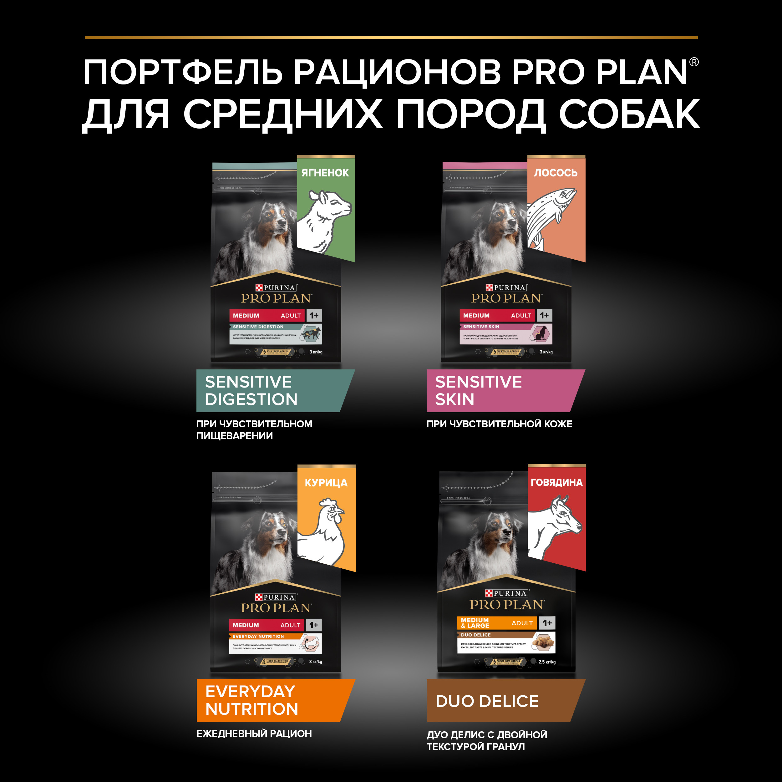 Корм для собак PRO PLAN средних пород с чувствительной кожей с комплексом Optiderma лосось c рисом 14кг - фото 11