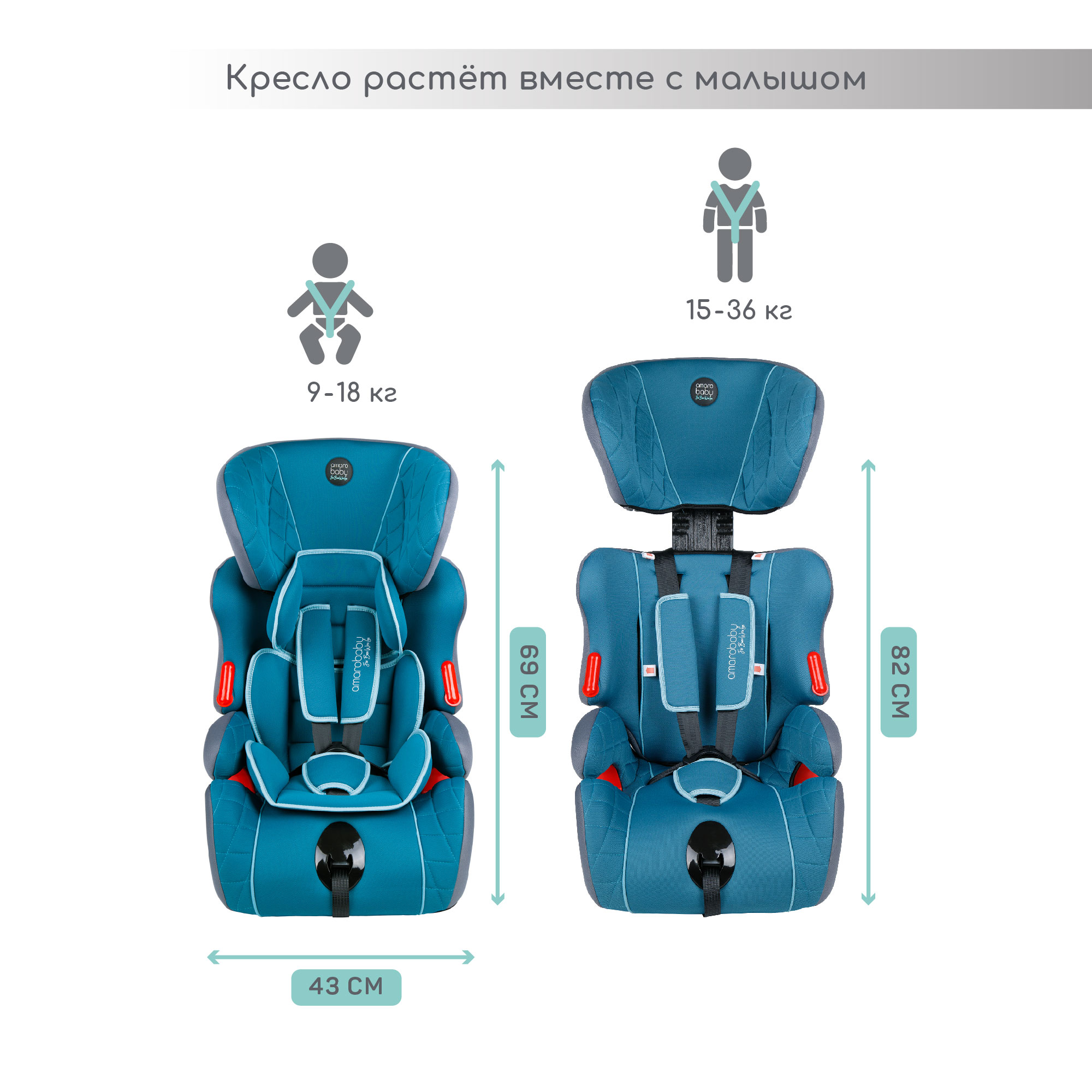 Автокресло Amarobaby Big trip I/II/III Бирюзовый - фото 7