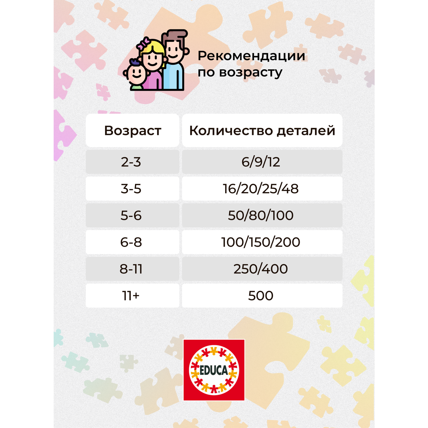 Пазл 500 деталей EDUCA Солнечная система - фото 6
