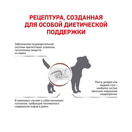 Корм для собак ROYAL CANIN Gastrointestinal low fat мелких пород 1кг