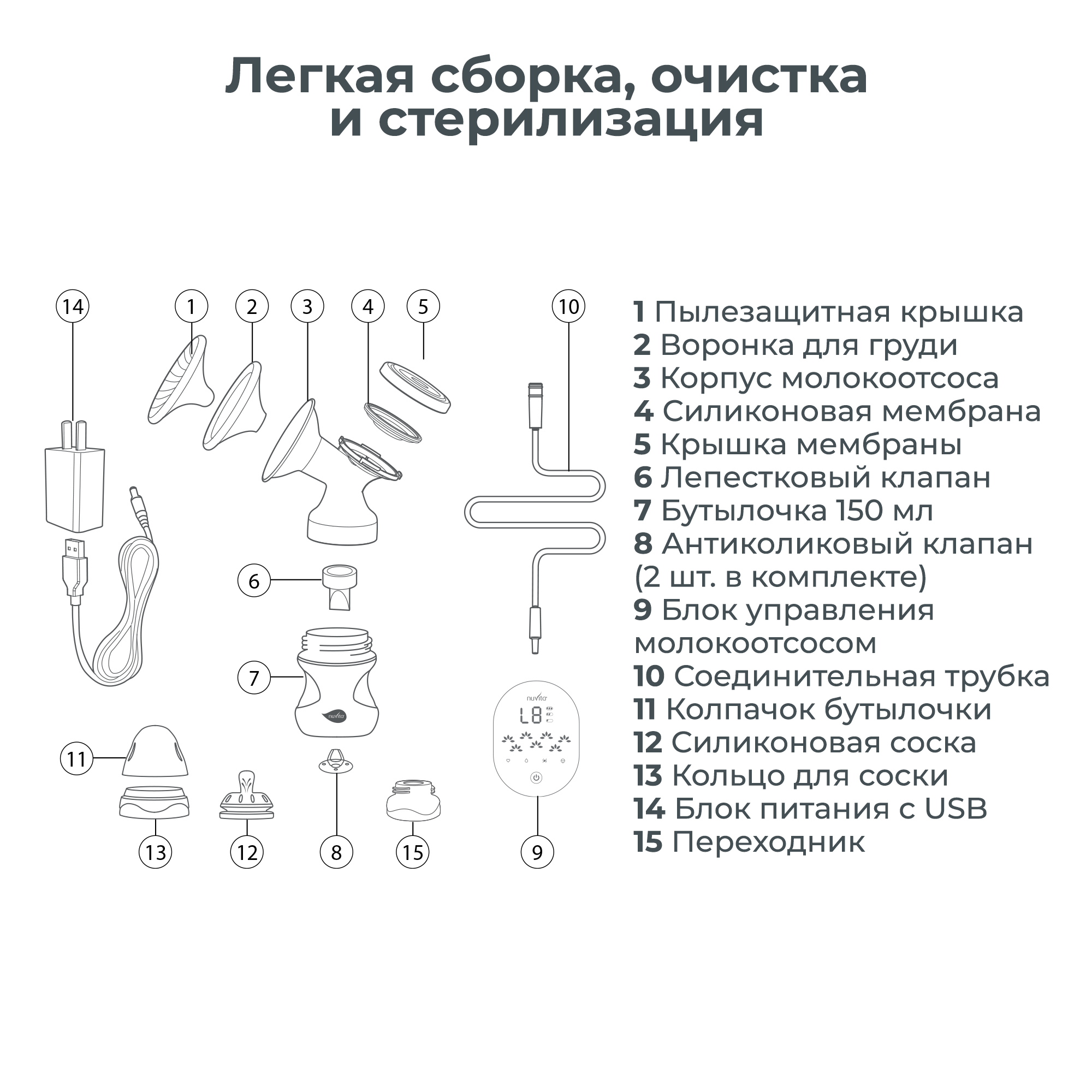 Молокоотсос электрический Nuvita трехфазный Materno smart x - фото 6