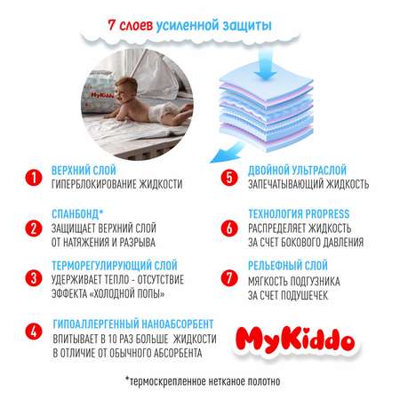 Подгузники-трусики MyKiddo Elite Kids М 6-10 кг 38 шт