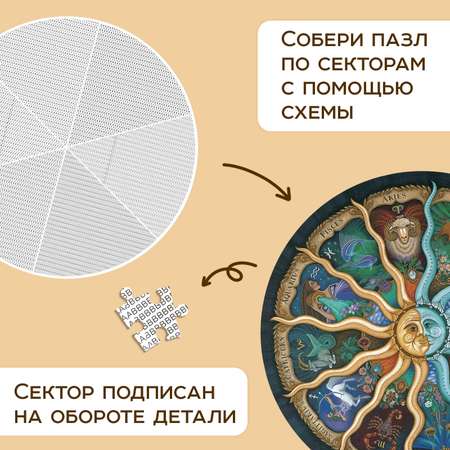 Круглый пазл Puzzle Time «Зодиак» 500 деталей