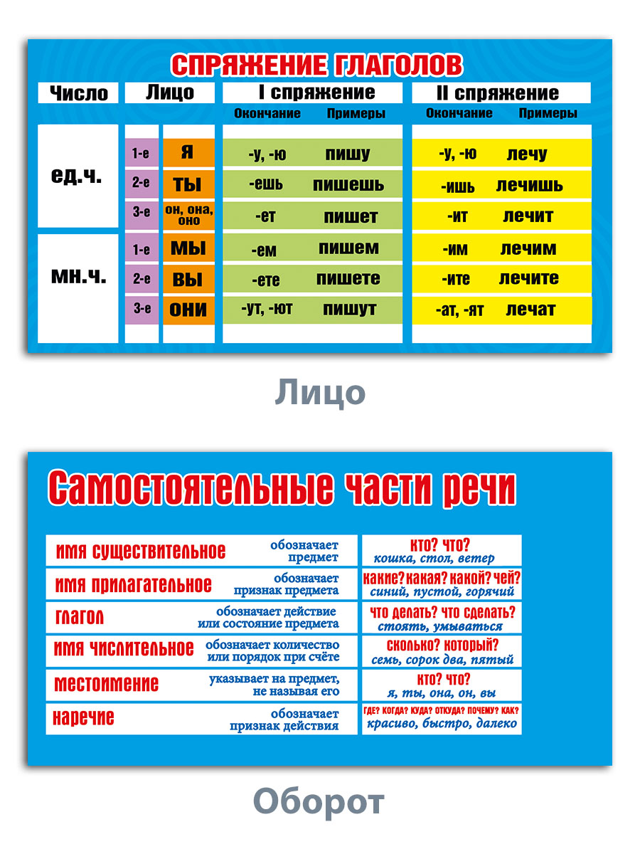 Карточки шпаргалки Мир поздравлений по русскому языку части речи 6 шт - фото 6