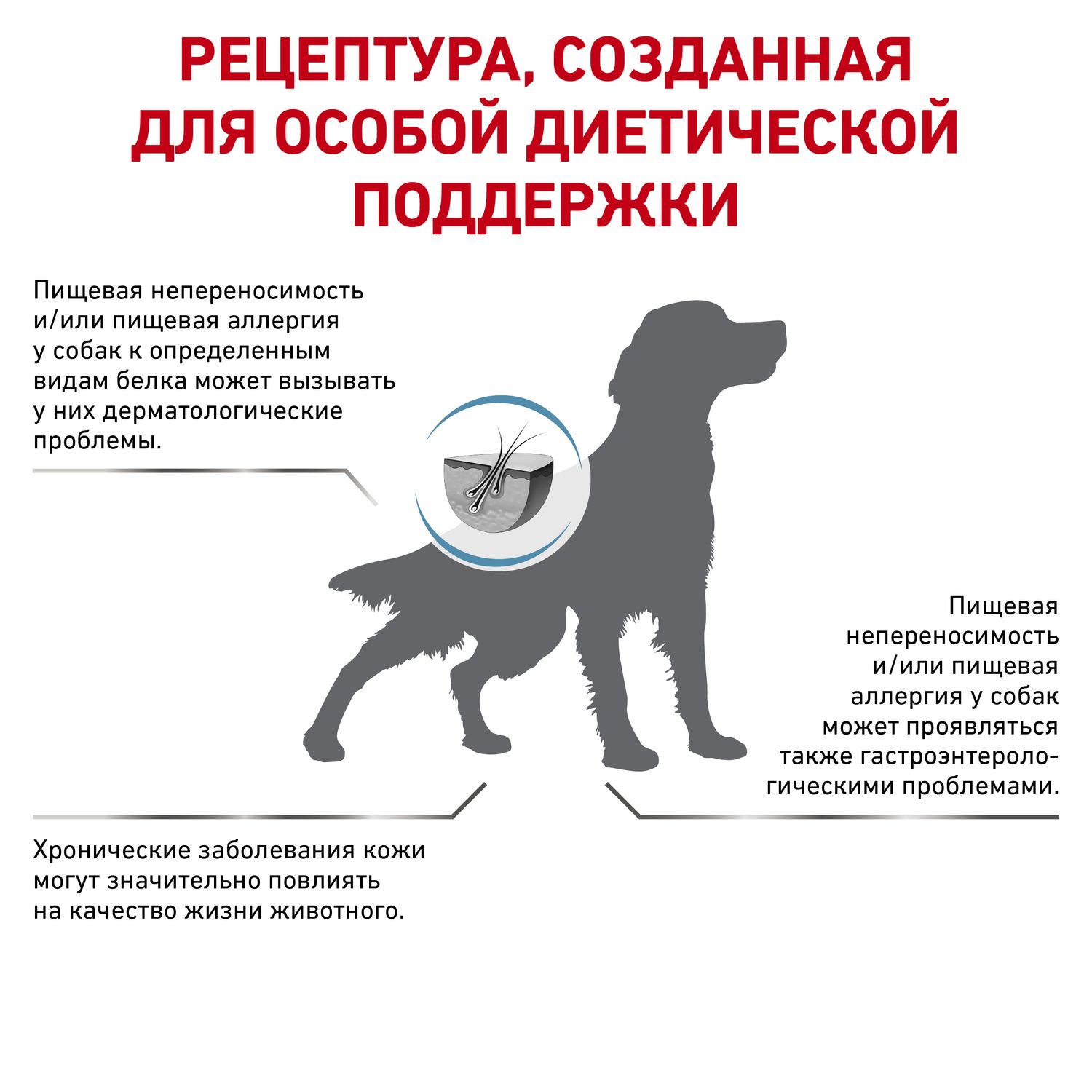 Сухой корм для собак ROYAL CANIN Sensitivity control 1.5 кг утка (при заболеваниях ЖКТ, лечебный) - фото 3